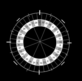 System Symmetry